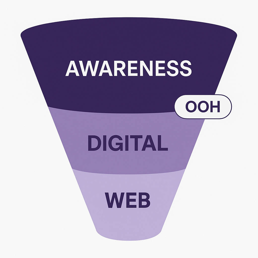 Awareness to web funnel (Blog)