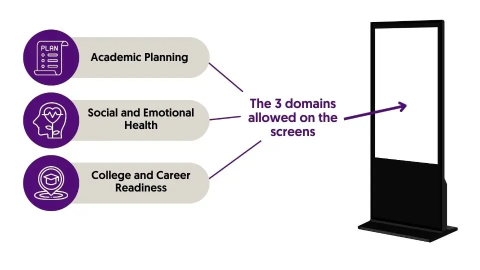Internal Messaging Diagram