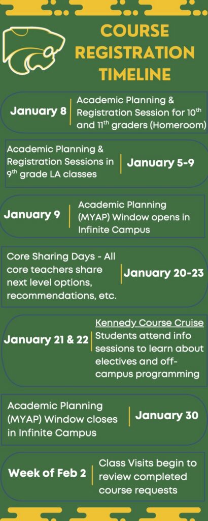 Course Registration Timeline 2026 2